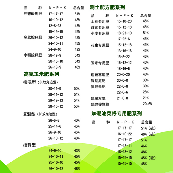 怎么看复合肥好不好？4008云顶集团复合肥生产厂家和大家聊聊